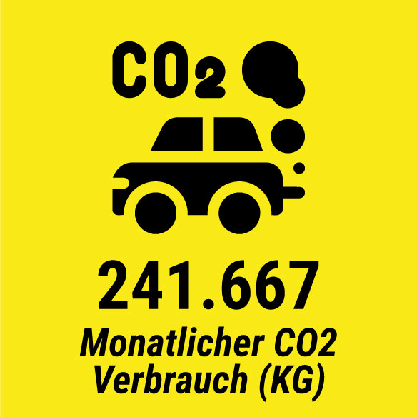 Jährlicher CO2-Verbrauch von Quick